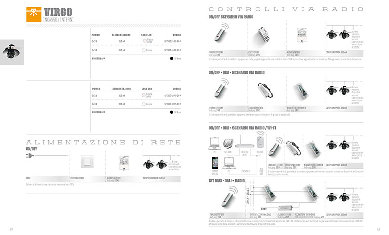 Inlumina Catalogo Prodotti
