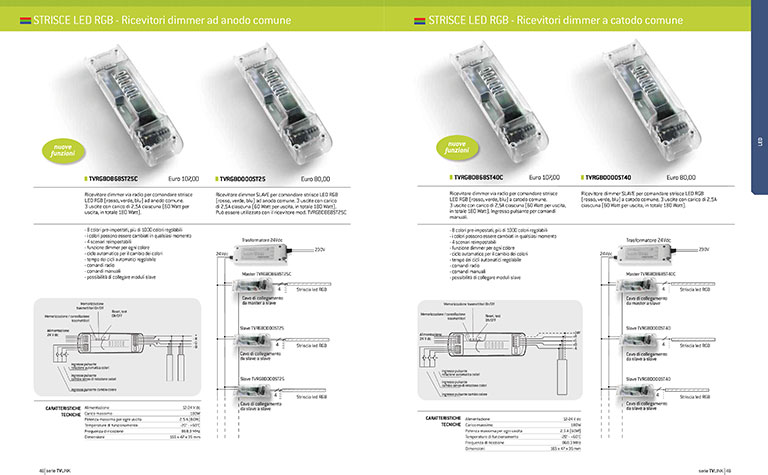 Teleco Catalogo Prodotti